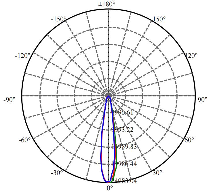 Nata Lighting Company Limited - Aluminium Reflector